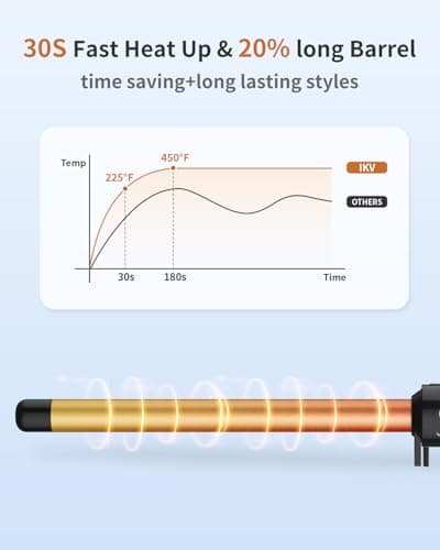 Dual Voltage 3/4 Inch Curling Iron for Short & Long Hair with Adjustable Temp & Tourmaline Ceramic
