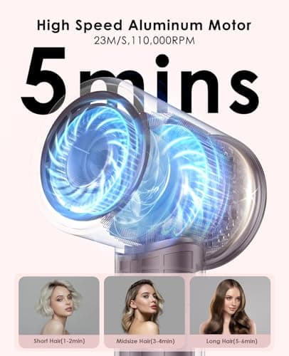 Professional Negative Ionic Hair Dryer with 110,000 RPM Motor