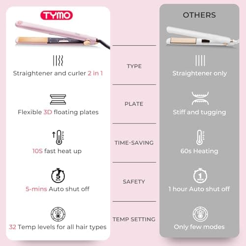 TYMO 1 Inch Titanium Straightener & Curler 10s Heat, 32 Temp Settings, Auto Shut Off