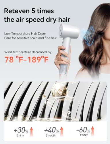 High-Speed 150,000 RPM Ionic Care Hair Dryer for Fast Drying
