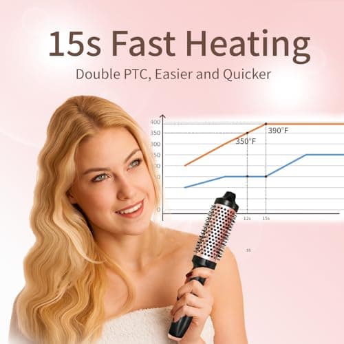 FOTN Rose Gold 1.5 Inch Ceramic Thermal Curling Brush, 5 Temp Settings, Negative Ion Tech