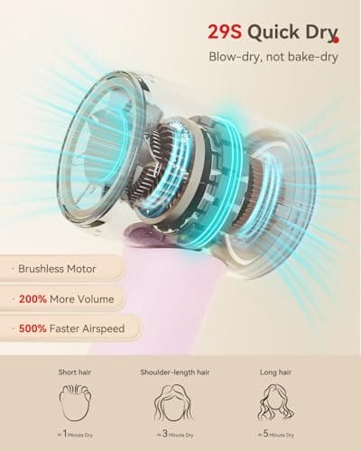 Ionic HairDryer 110,000 RPM Fast Drying Ceramic Nozzle 3-Speed Home Travel