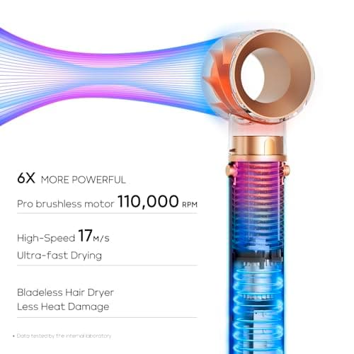 IG INGLAM 5-in-1 MegaAIR Hair Brush Blow Dryer
