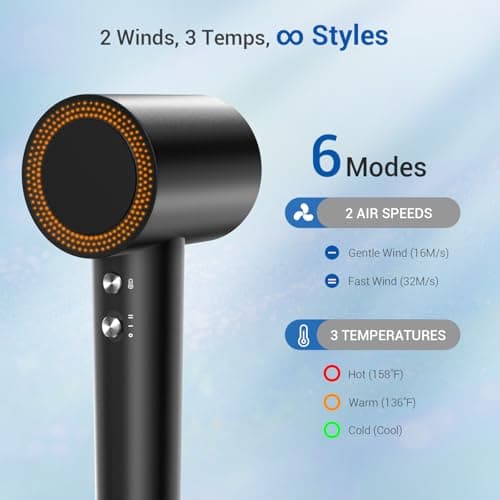 Hyspeedh Low Noise Smart Hair Dryer with Diffuser and Fast Drying