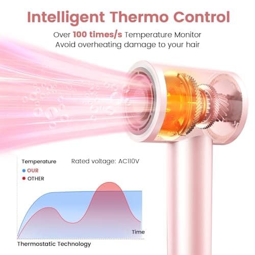 Professional Ionic Hair Dryer, 110,000 RPM, Fast, Lightweight, Pink