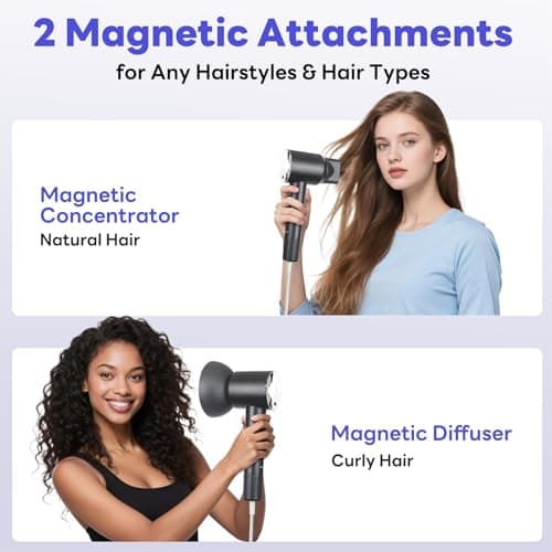 Ionic High-Speed Travel Hair Dryer for Fast Curling, Low Noise and Safety Certified