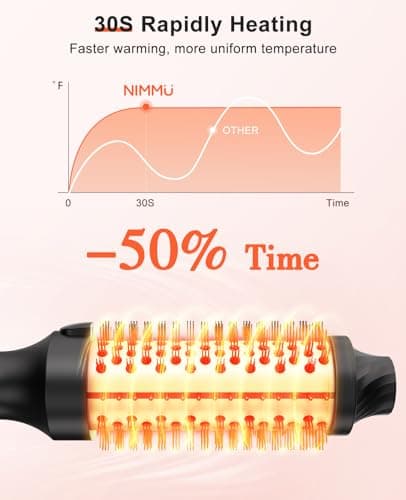 Nimmu 1.5 Inch Rose Gold Heated Brush, 10 Temp Control for Blowouts