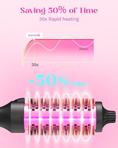 WavyTalk 1.5" Heated Round Brush for Smooth Blowout, 5 Temp Settings, Dual Voltage