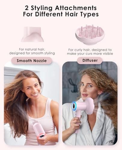 Professional Negative Ionic Hair Dryer with 110,000 RPM Motor