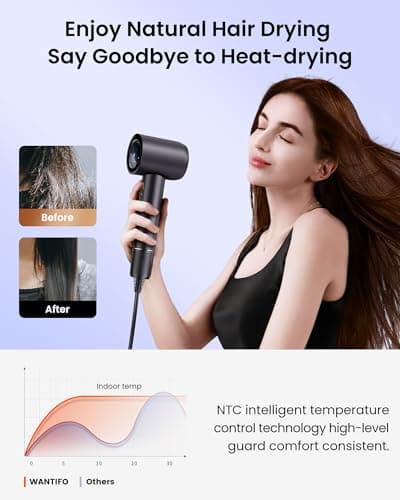 Ionic High-Speed Hair Dryer with 110,000 RPM Motor - LED Display, Thermo-Control, Travel & Professional