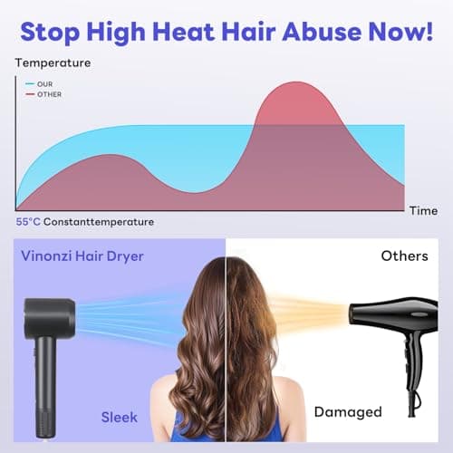 Ionic High-Speed Travel Hair Dryer for Fast Curling, Low Noise and Safety Certified
