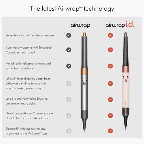 Dyson Airwrap i.d. Multi-Styler and Dryer