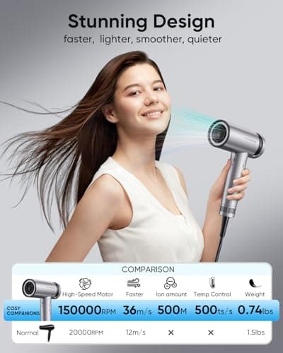 High-Speed 150,000 RPM Negative Ionic Hair Dryer