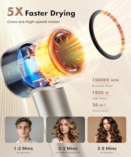 150000RPM Negative Ionic Hair Dryer with Diffuser & Nozzle