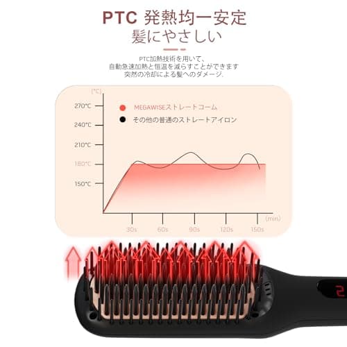 MEGAWISE Pro Ceramic Ionic Hair Straightener, 20s Heating Tech, Auto-Off, Black