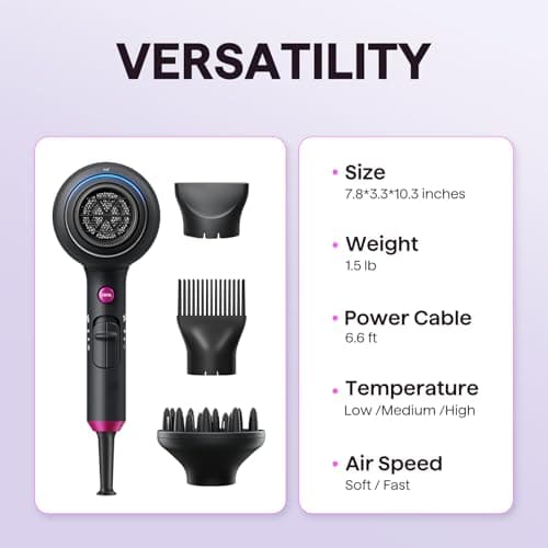 Wavytalk Ionic Hair Dryer with Diffuser, Fast & Quiet, 1875W Ceramic Technology