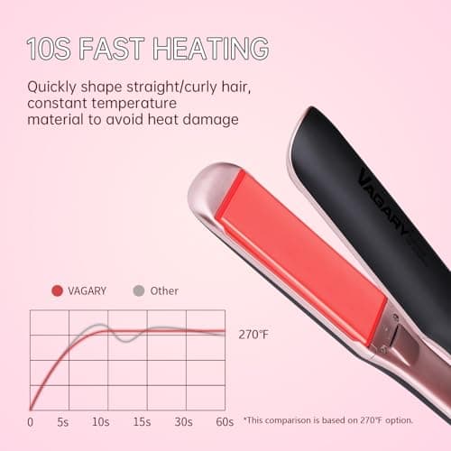 VAGARY 2-in-1 Hair Straightener & Curler with Anion Hair Care
