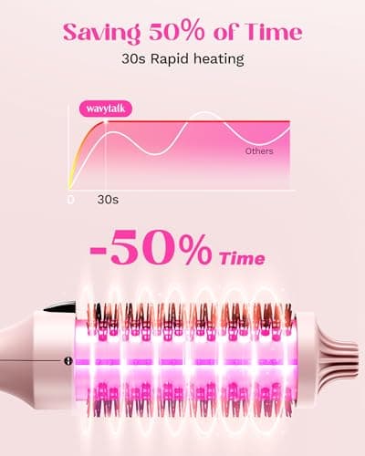 Wavytalk Pink Sakura 1.5 inch Heated Round Brush, Dual Voltage, Blowout Boost