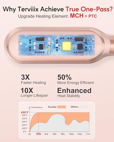Terviiix Frizz Buster Ionic Hair Straightener - 450°F in 20S, 13 Heat Settings, Dual Voltage