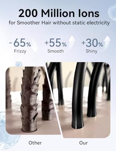110,000 RPM Ionic Hair Dryer with 200M Negative Ions, Fast & Quiet Thermo-Control Dryer