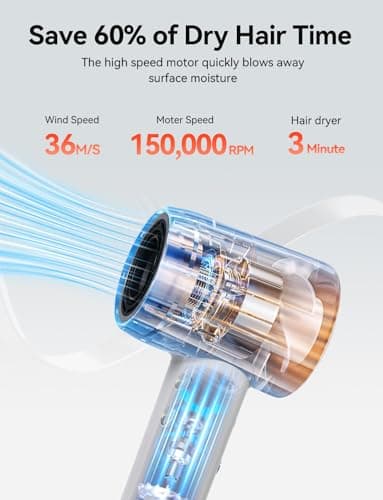 High-Speed 150,000 RPM Ionic Care Hair Dryer for Fast Drying