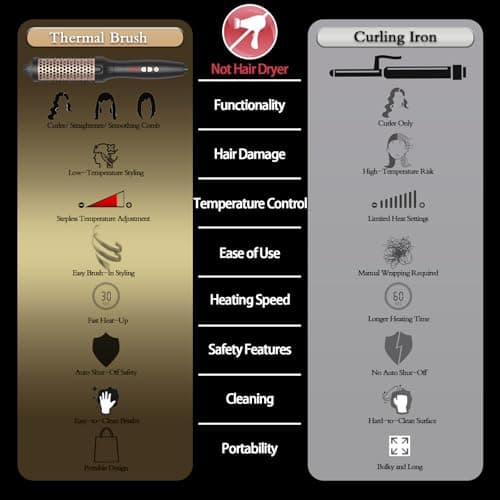 Tourmaline Ionic Ceramic Hair Curling Brush, Fast Heating for Salon-Quality Curls at Home
