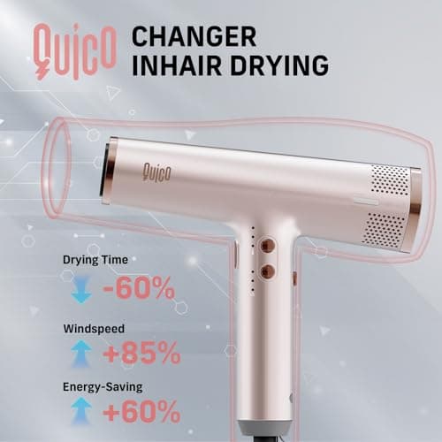 QUICO Hair Blow Dryer for Women, 1875W Quiet 7X Faster Dryer with Diffuser