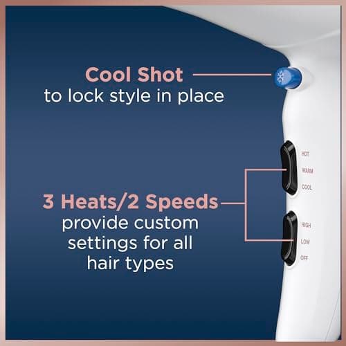 CONAIR Double Ceramic Ionic Hair Dryer with Diffuser | Amazon Exclusive