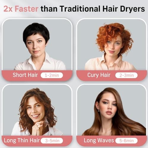 QUICO Hair Blow Dryer for Women, 1875W Quiet 7X Faster Dryer with Diffuser