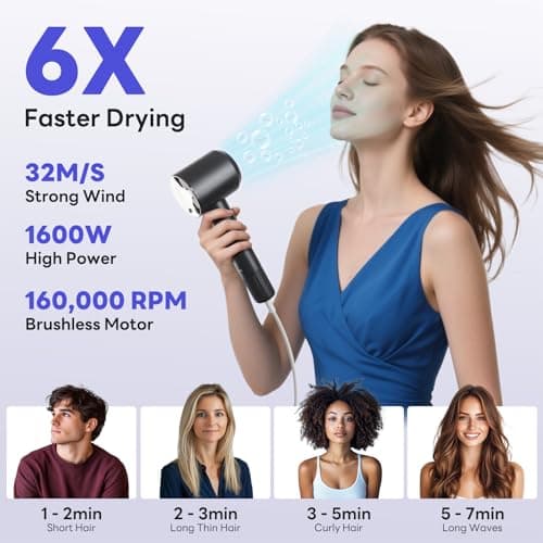 Ionic High-Speed Travel Hair Dryer for Fast Curling, Low Noise and Safety Certified