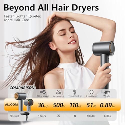 Professional 160k RPM Negative Ionic Hair Dryer, Fast & Quiet with Magnetic Diffuser, Gray