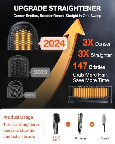 2024 Upgraded 6400 mAh USB Rechargeable Llano Portable Hair Straightener Brush