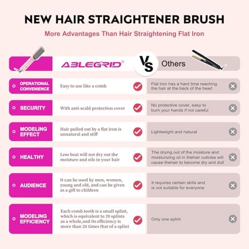 ABLEGRID Portable Hair Straightener Brush with 5 Temps and Anti Scald Support