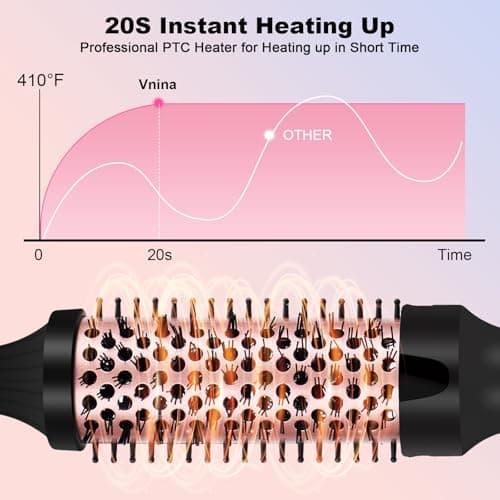 Thermal Brush for Blowouts, 1.5" Ceramic Iron, 2 Temp Settings, Dual Voltage