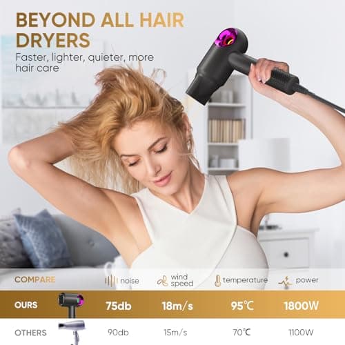 Pastel Purple Negative Ionic 16000 RPM Hair Dryer with Diffuser and Nozzle