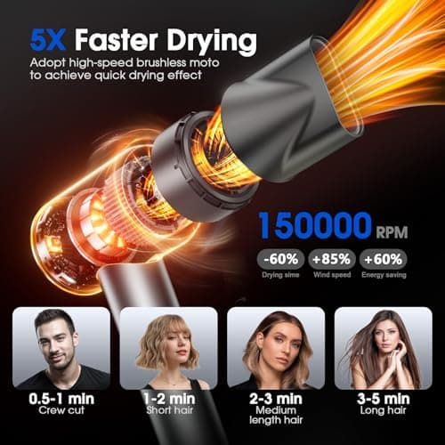 Professional Ionic Hair Dryer for Fast and Damage-Free Drying