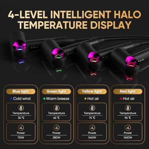 Pastel Purple Negative Ionic 16000 RPM Hair Dryer with Diffuser and Nozzle