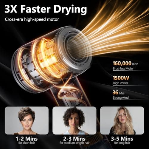 Professional 160k RPM Negative Ionic Hair Dryer, Fast & Quiet with Magnetic Diffuser, Gray