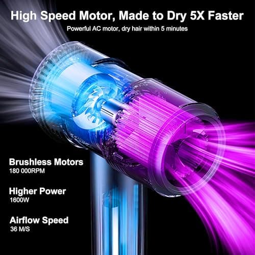 Professional Negative Ion 180000 RPM Hair Dryer, 1600W Low Noise, 4 Thermo-Control Travel SalonSeekBar