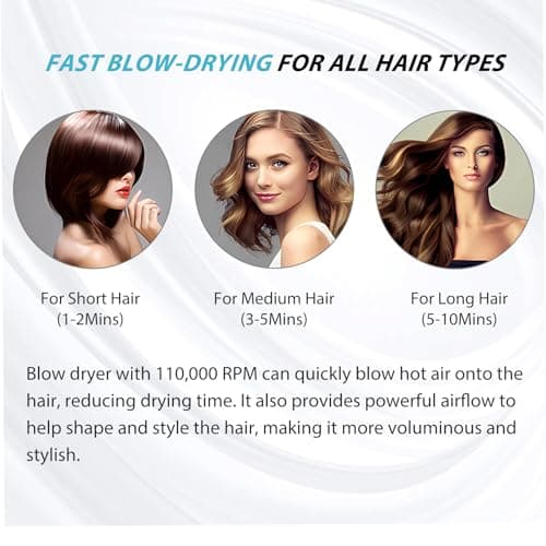 Nicebay Ionic Hair Dryer with Diffuser - 110000RPM High-Speed Drying, 1600W
